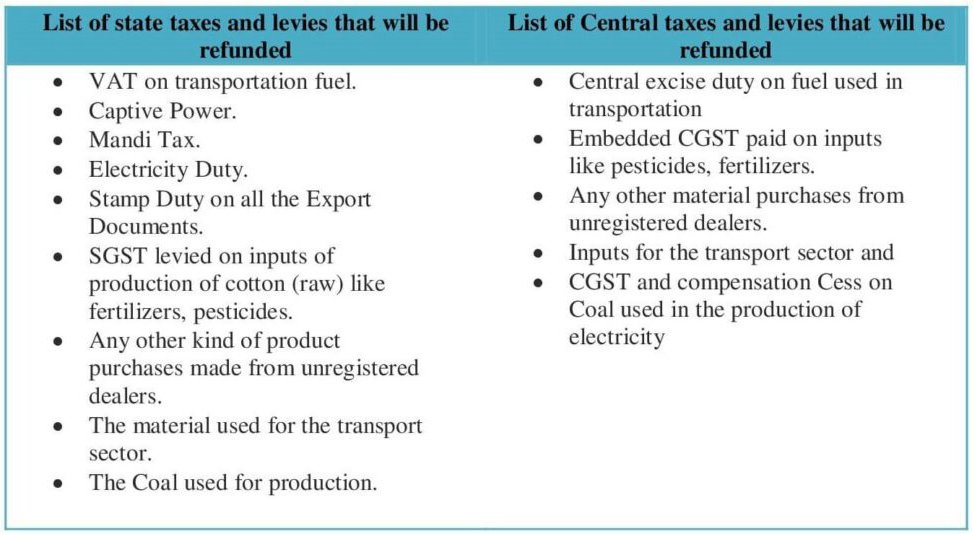 Rebates under RoSCTL Scheme
