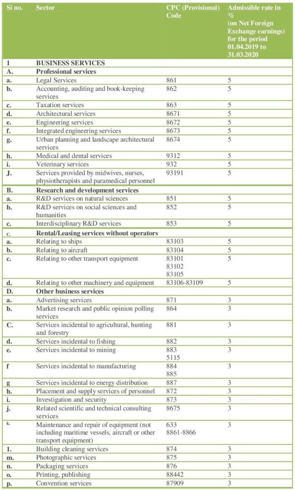 SEIS Benefits for FY 2019-20 - Part 1
