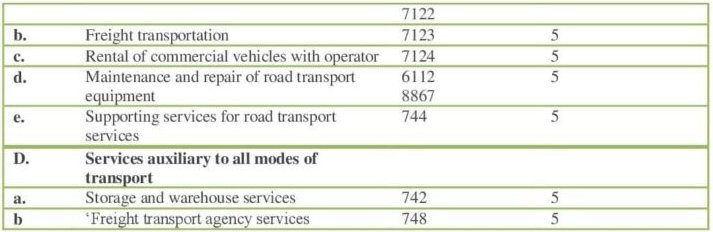 SEIS Benefits for FY 2019-20 - Part 3